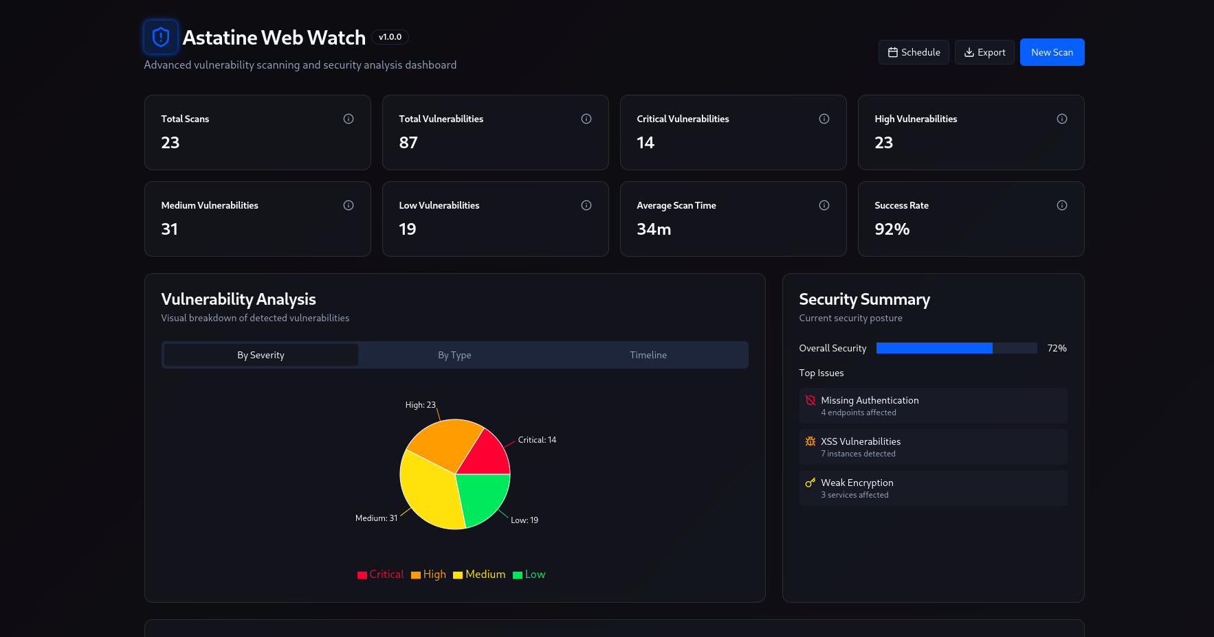 Vulnerability Scanner